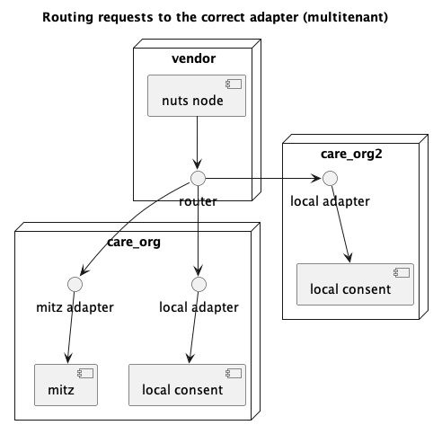 credential_request_using_consent-Routing_requests_to_the_correct_adapter__multitenant_.png