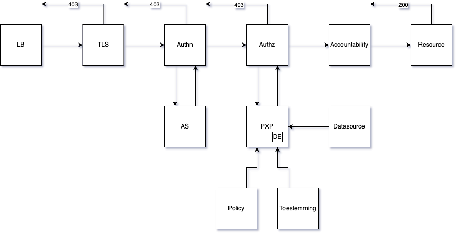 solution architecture (1).png