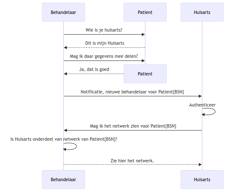 lokalisatie-sequence-diagram.png